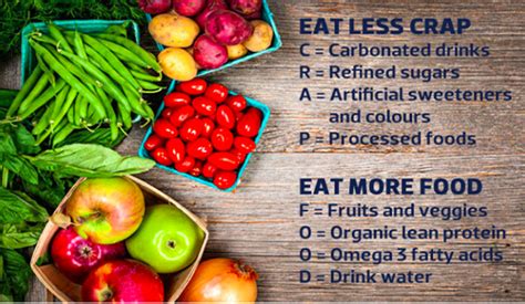 How To Cut The C.R.A.P. (Out Of Your Diet) — The Habyt.